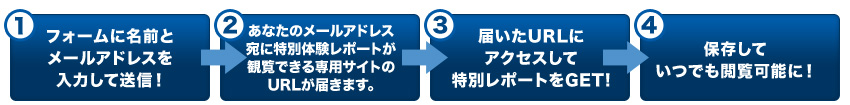 動画を受け取るには？